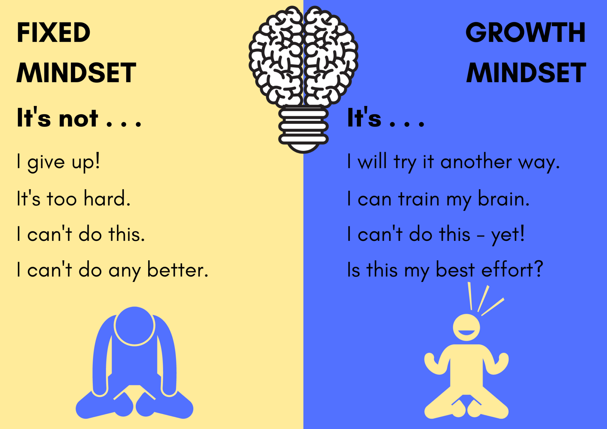 Growth Mindset Poster | Banjo and Layla's Lifestyle and Travel